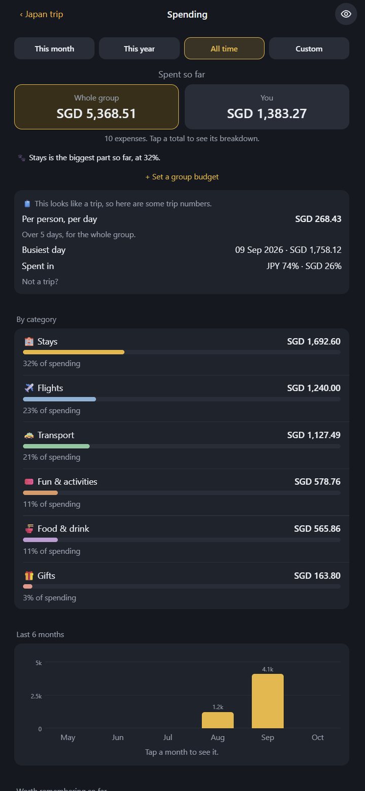 The Spending page in evenpup, with totals and categories